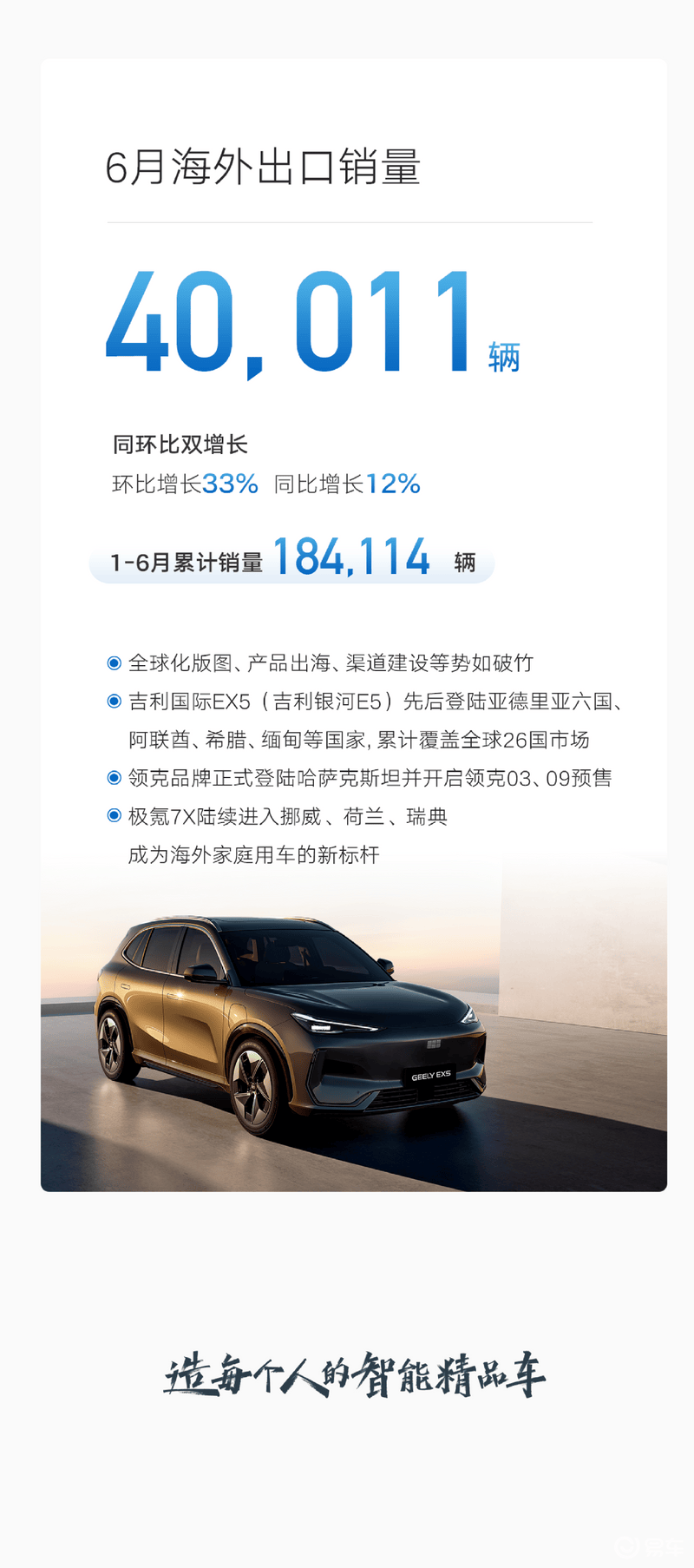吉利汽车6月销量236036辆 1-6月累计销量1409180辆  第8张