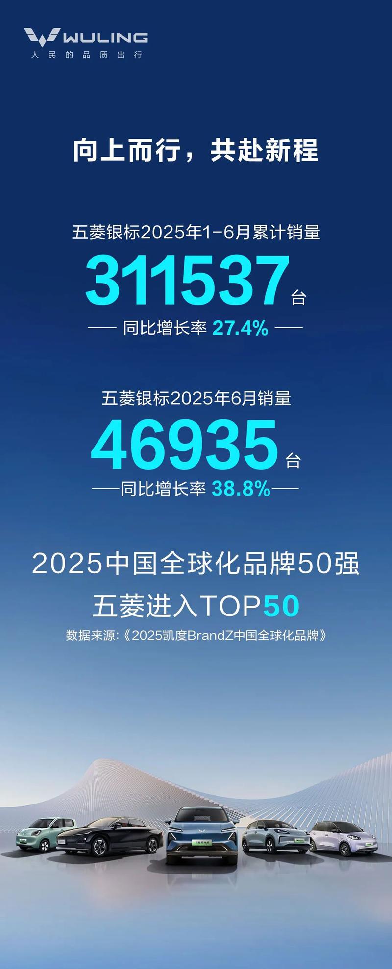 五菱银标6月销量46935台 1-6月累计销量311537台  第2张