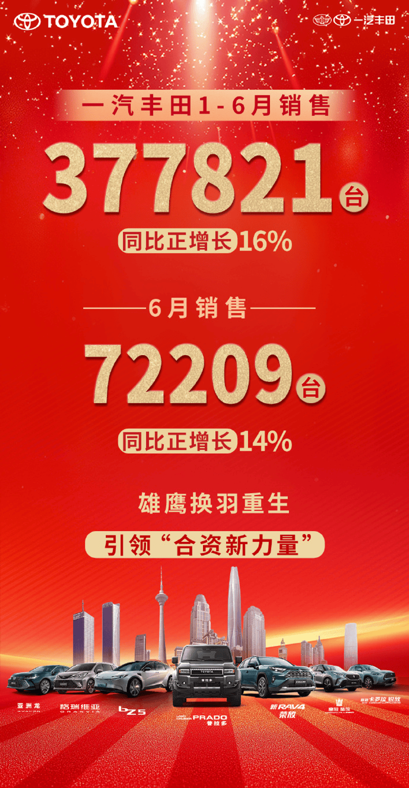 一汽丰田上半年销量377821台 同比增长16%  第2张