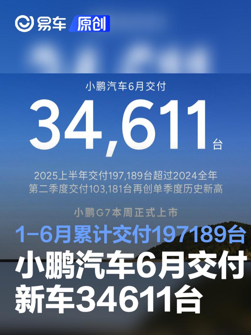 小鹏汽车6月交付新车34611台 1-6月累计交付197189台  第1张