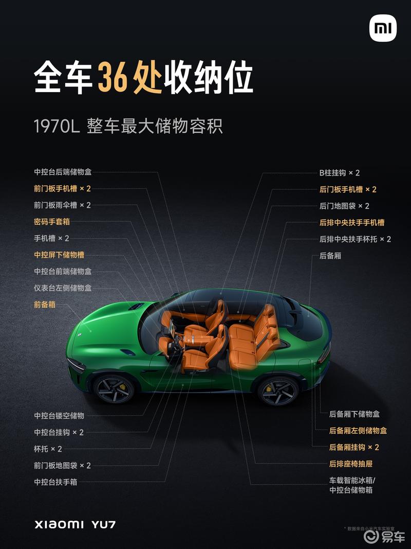 小米YU7正式上市 售25.35万元起  第23张