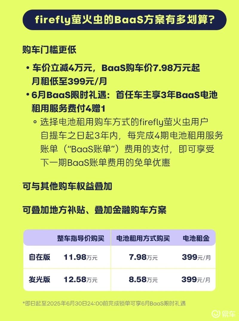 firefly萤火虫推出BaaS电池租用购车方案 自在版7.98万起售  第3张