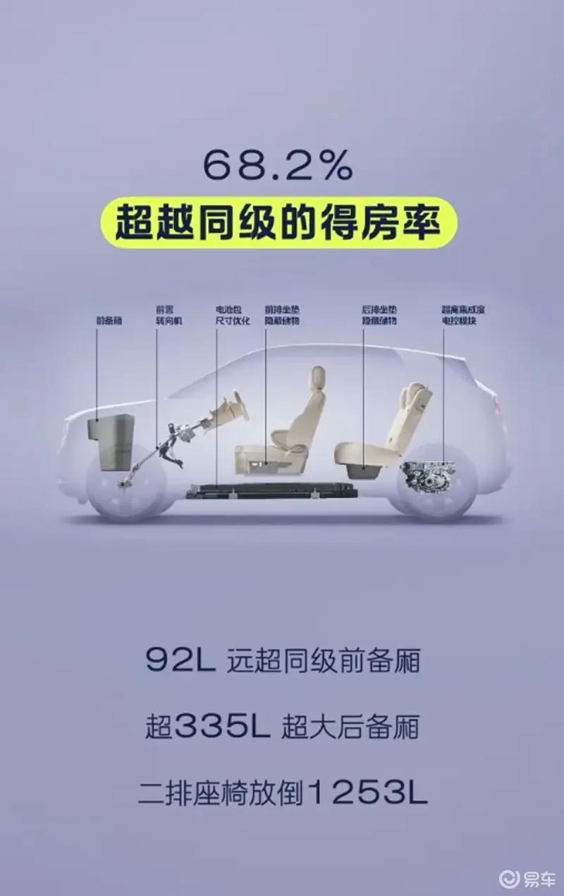 firefly萤火虫推出BaaS电池租用购车方案 自在版7.98万起售  第18张