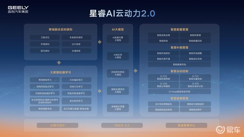 吉利雷神AI电混2.0发布 四季度将推出2款全新车型  第5张