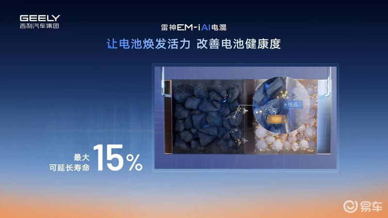 吉利雷神AI电混2.0发布 四季度将推出2款全新车型  第8张