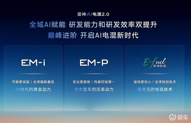 吉利雷神AI电混2.0发布 四季度将推出2款全新车型  第10张