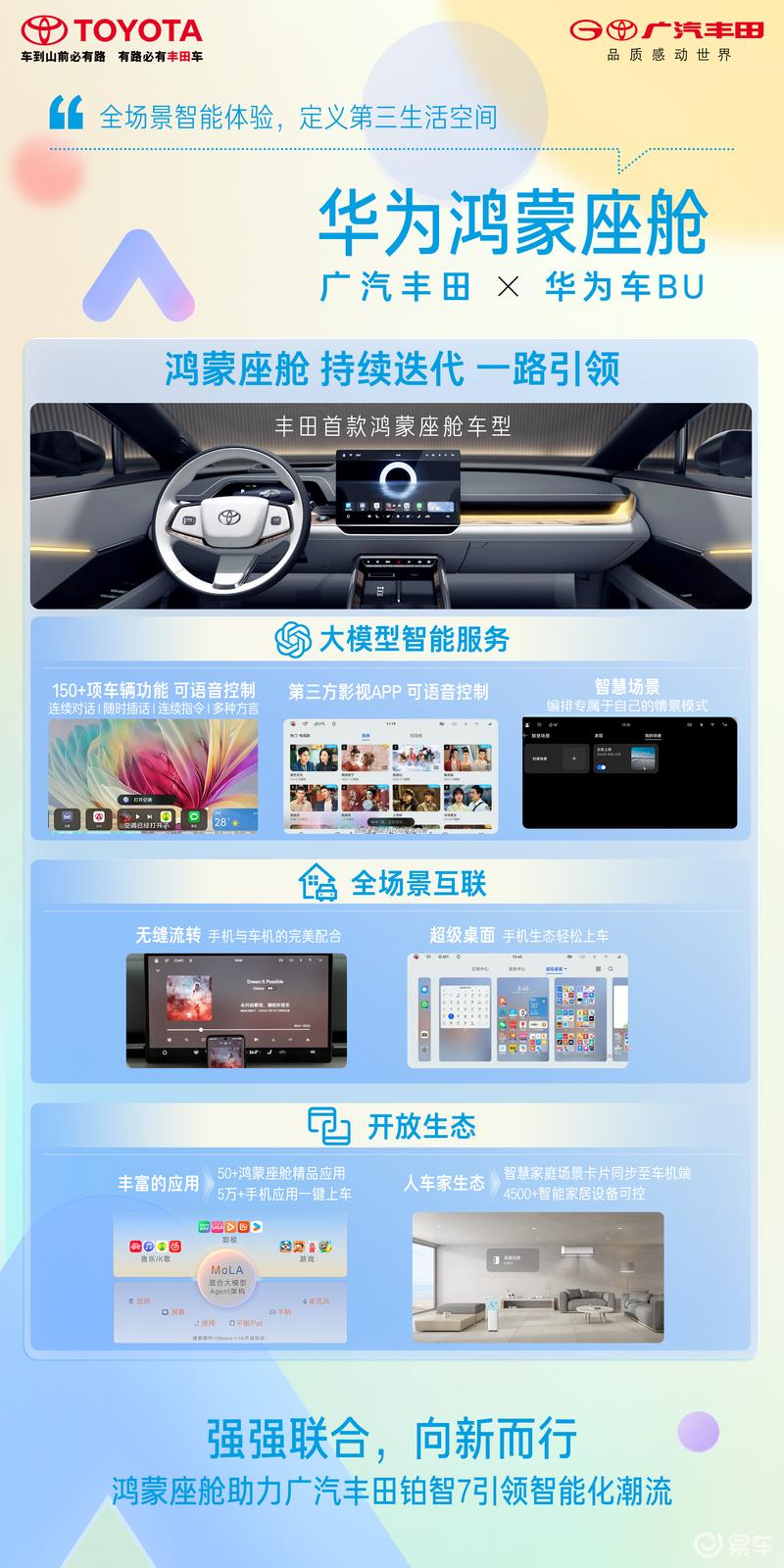广汽丰田发布全新技术平台架构 加速智能电动化转型  第20张