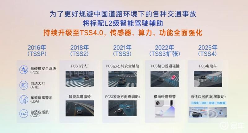 广汽丰田发布全新技术平台架构 加速智能电动化转型  第25张