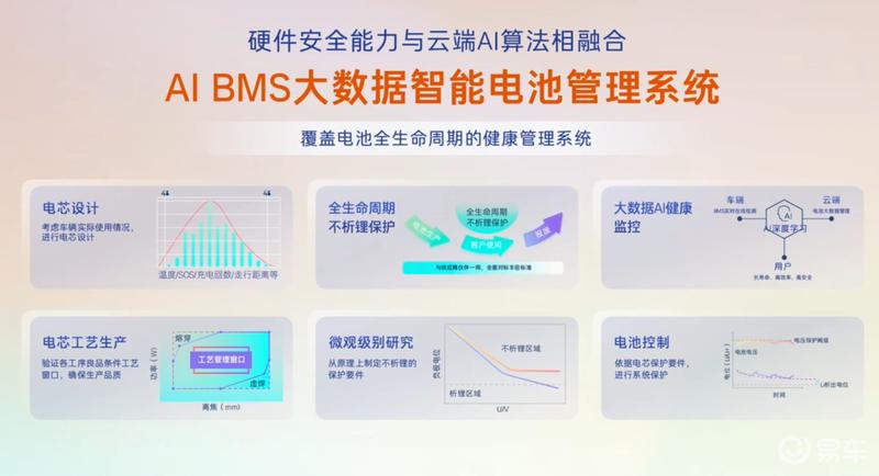 广汽丰田发布全新技术平台架构 加速智能电动化转型  第45张