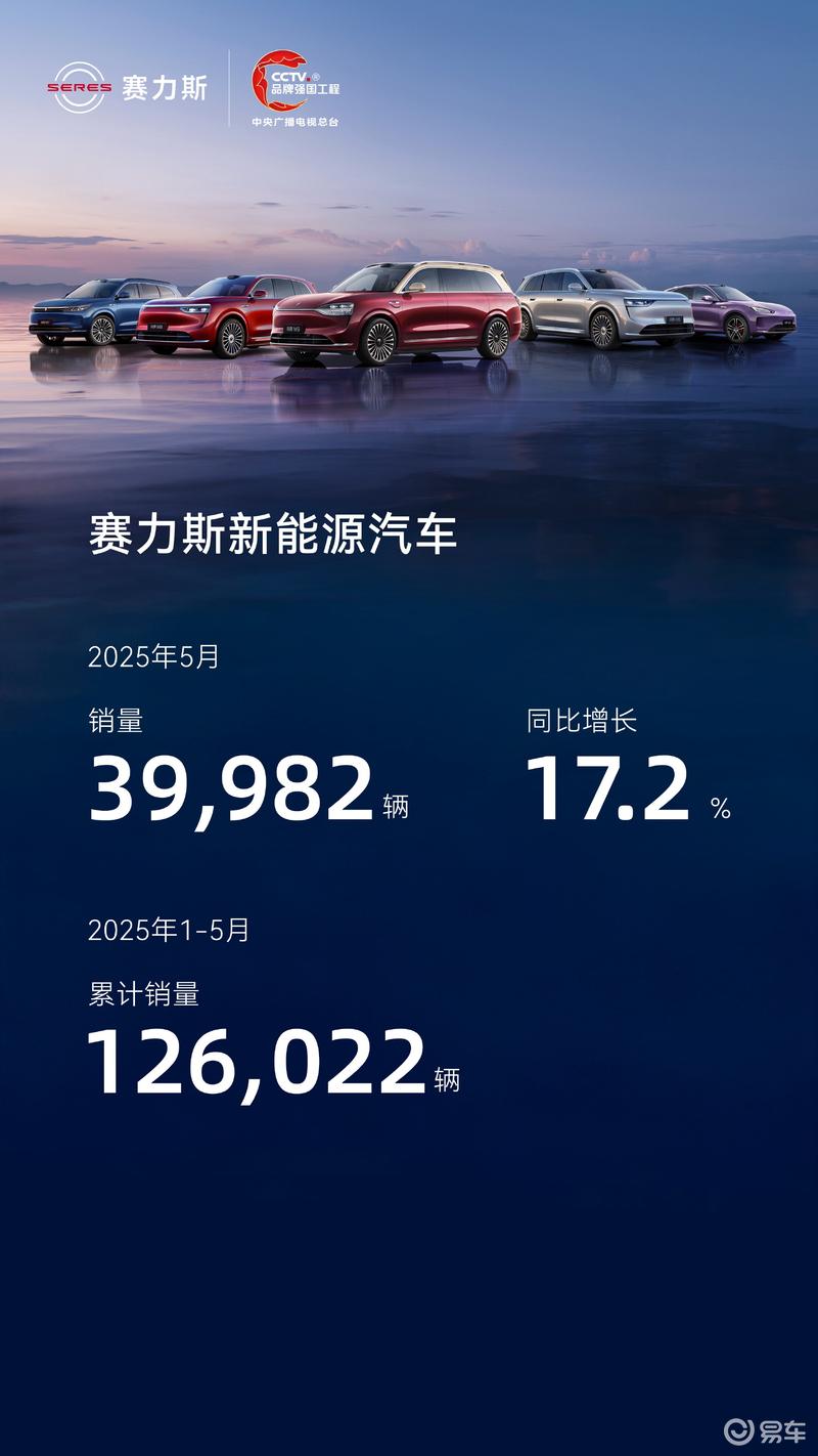 赛力斯新能源汽车5月销量39982辆 同比增长17.2%  第2张