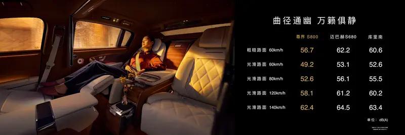 尊界S800上市72小时大定突破2600台 8月中旬开启批量交付  第20张
