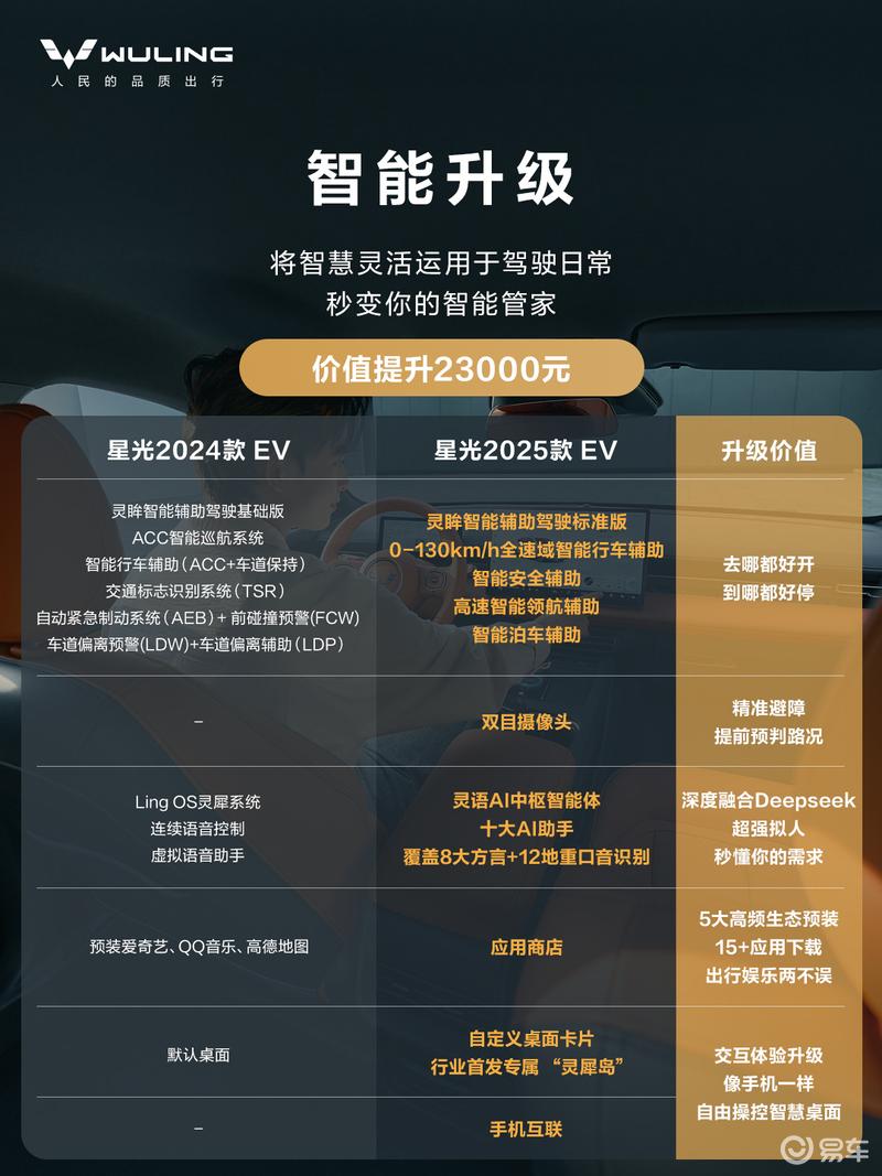 2025款五菱星光正式上市 售7.98万元起  第13张