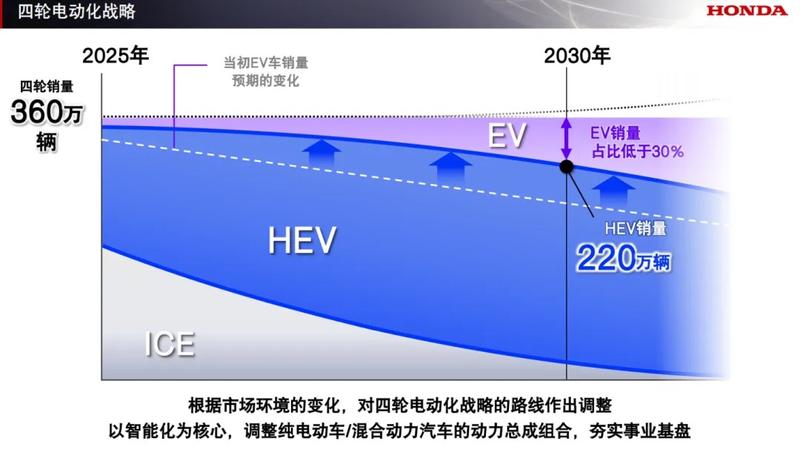 本田发布2025年全球事业规划 将与Momenta共同开发新一代ADAS  第3张