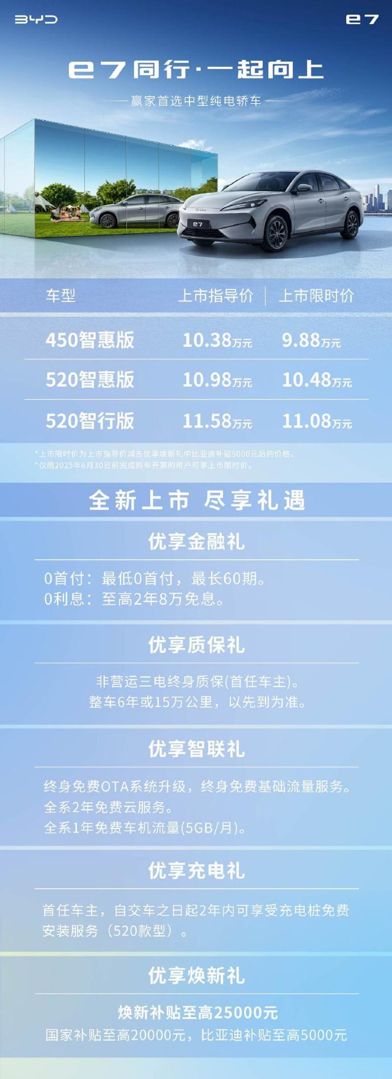 比亚迪e7正式上市 上市限时价9.88万元起  第2张