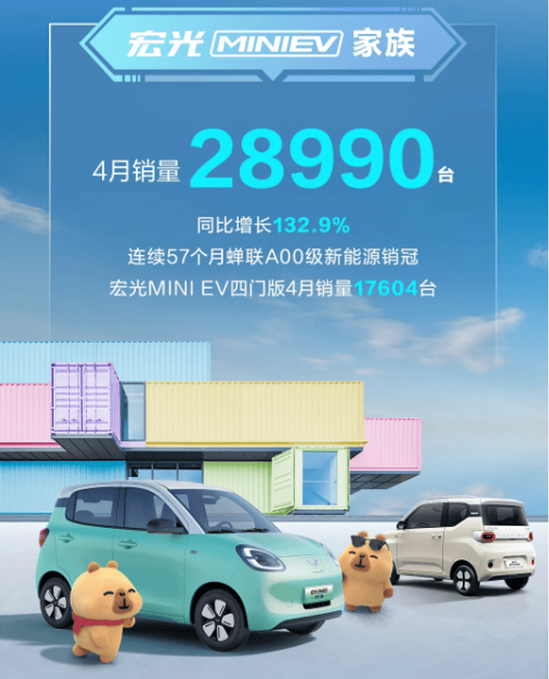 宏光MINIEV家族4月销量28990台 蝉联57个月A00级新能源销冠  第2张