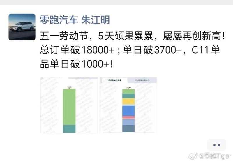 朱江明：零跑五一劳动节总订单破18000台  第2张