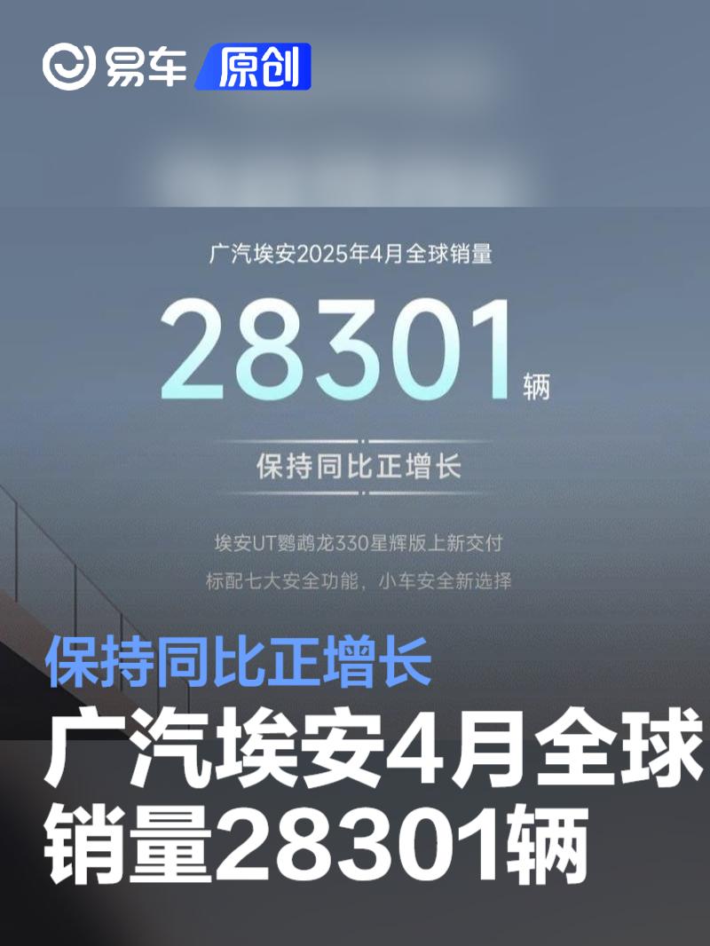 广汽埃安4月全球销量28301辆 保持同比正增长  第1张