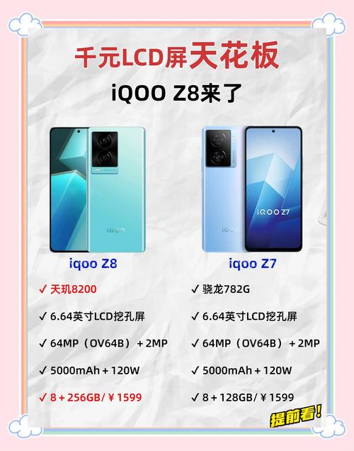 iQOO Z8系列配置汇总 第2张 iQOO Z8系列配置汇总 第2张