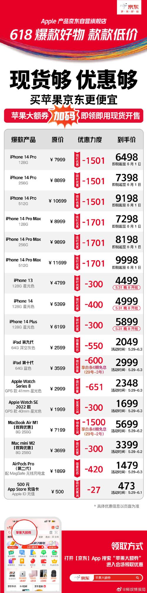 iPhone 14系列全系大掉价 第1张 iPhone 14系列全系大掉价 第1张