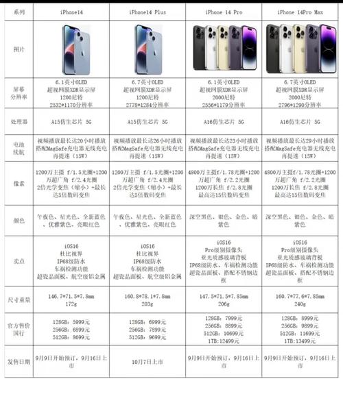 iPhone 14系列全系大掉价 第2张 iPhone 14系列全系大掉价 第2张
