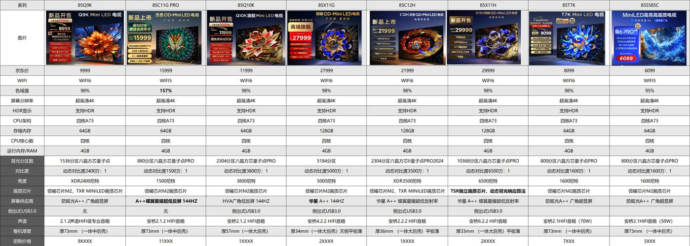 TCL QM8K 如何以技术重构MiniLED行业规则? 第1张 TCL QM8K 如何以技术重构MiniLED行业规则? 第1张