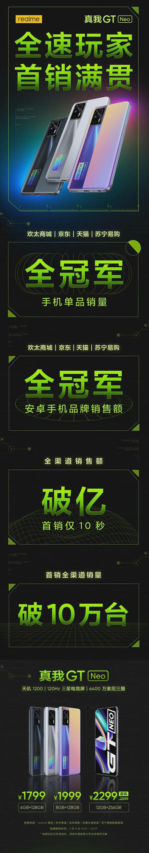 真我手机全球销量突破 3 亿台 第2张 真我手机全球销量突破 3 亿台 第2张