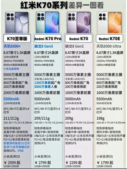 红米K70 Pro跑分现身:天玑新配置刷新率 第1张 红米K70 Pro跑分现身:天玑新配置刷新率 第1张