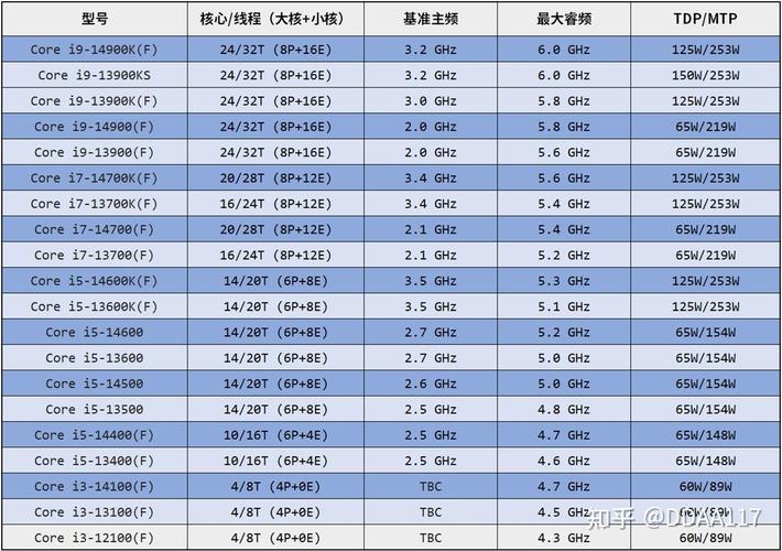 英特尔酷睿 14 代桌面处理器阵容曝光 第1张 英特尔酷睿 14 代桌面处理器阵容曝光 第1张