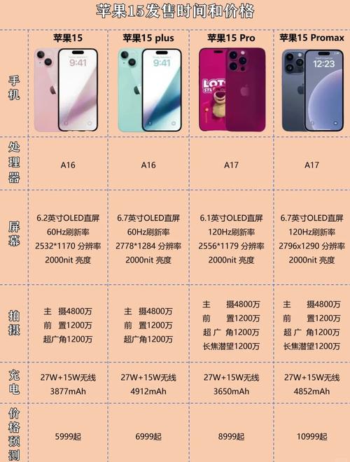 苹果iPhone15系列国内开售 第2张 苹果iPhone15系列国内开售 第2张