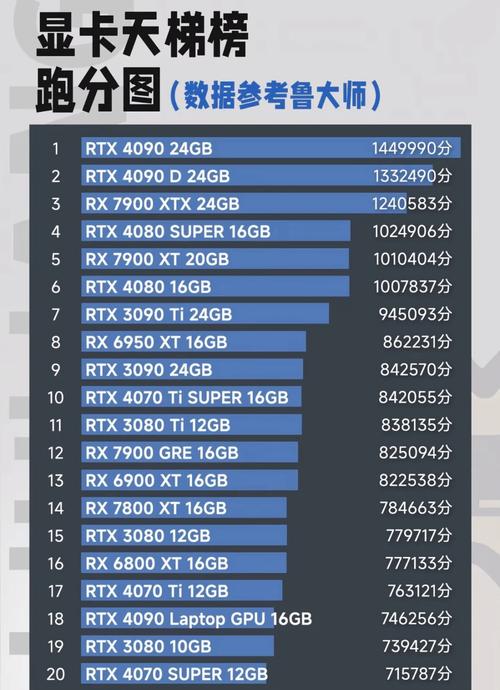 2021年12月显卡天梯图 显卡天梯图排行榜2021年12月完整版  第1张