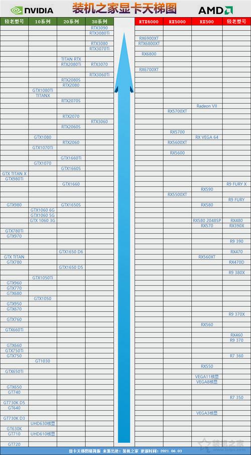 2021性价比最高的显卡型号是什么?2021年4月最新显卡算力排行榜 第2张 2021性价比最高的显卡型号是什么?2021年4月最新显卡算力排行榜 第2张