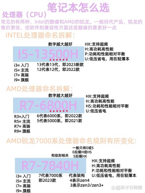 Amd处理器和Intel处理器哪个好?Amd和Intel处理器区别介绍 第2张 Amd处理器和Intel处理器哪个好?Amd和Intel处理器区别介绍 第2张