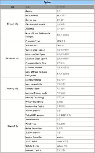 Bios中英文对照表大全_BIOS中英文对照图解 第2张 Bios中英文对照表大全_BIOS中英文对照图解 第2张
