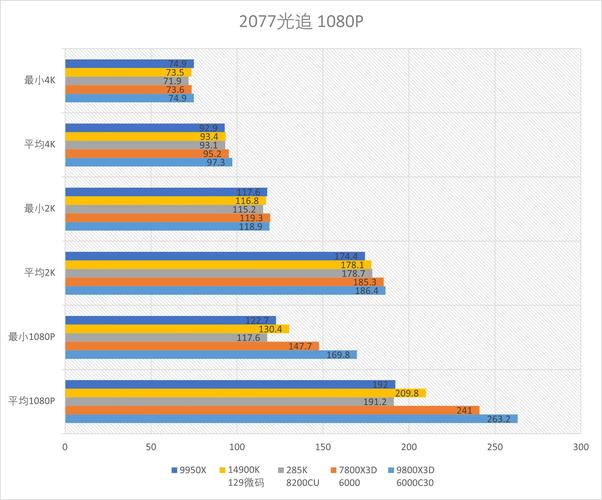 CPU对游戏有什么影响? 第2张 CPU对游戏有什么影响? 第2张