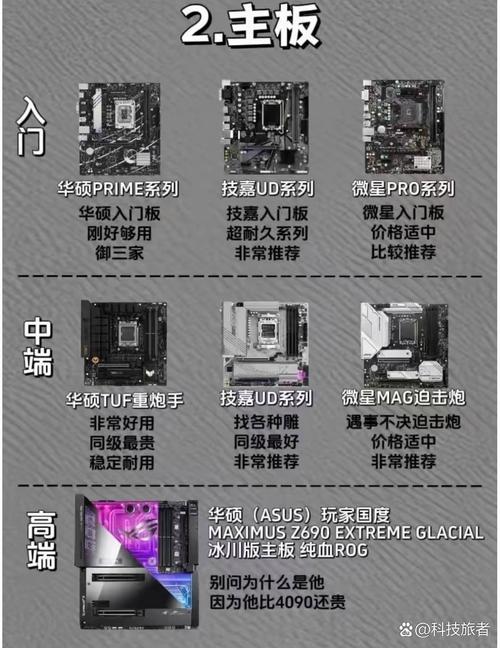 CPU对游戏有什么影响? 第1张 CPU对游戏有什么影响? 第1张