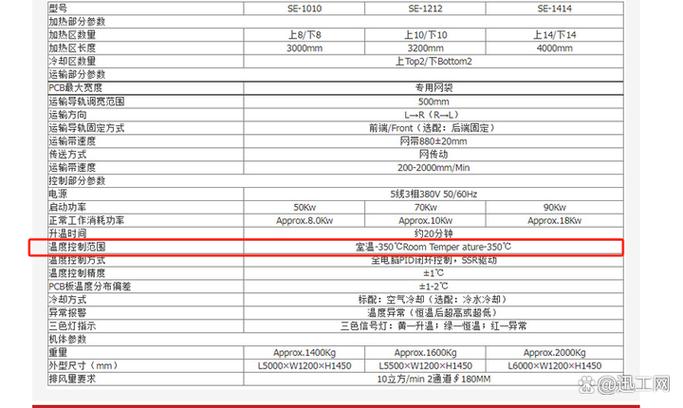 CPU温度多少正常？CPU温度正常范围介绍  第1张