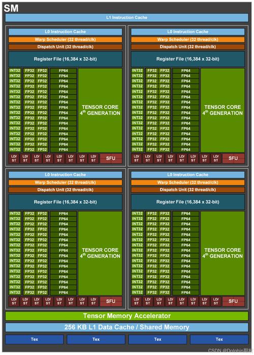 Gpu占用率100%正常吗-电脑Gpu占用高的解决方法 第2张 Gpu占用率100%正常吗-电脑Gpu占用高的解决方法 第2张