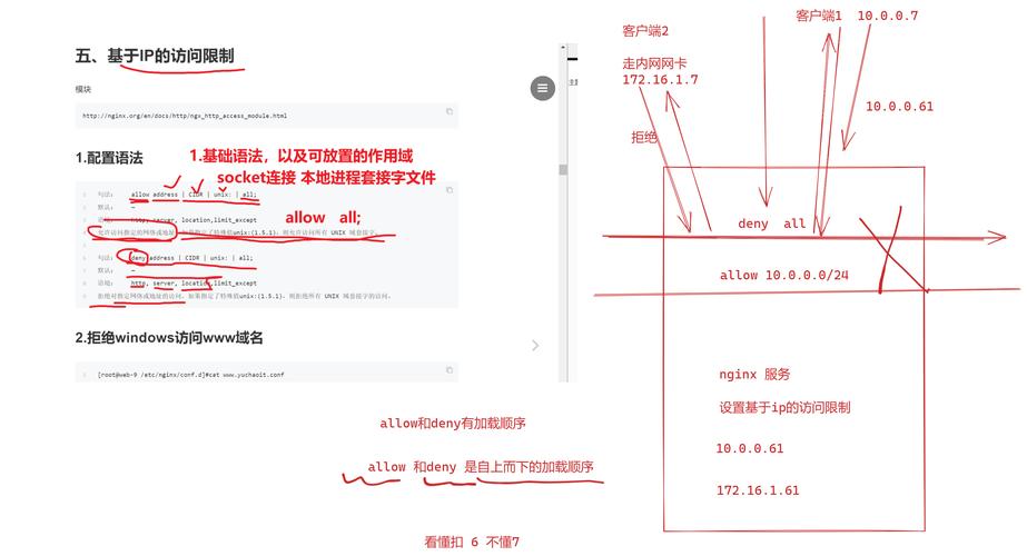 Ipv6无网络访问权限怎么办?Ipv6无网络访问权限的解决方法 第2张 Ipv6无网络访问权限怎么办?Ipv6无网络访问权限的解决方法 第2张