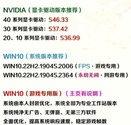 Nvidia控制面板怎么调最好? 第2张 Nvidia控制面板怎么调最好? 第2张