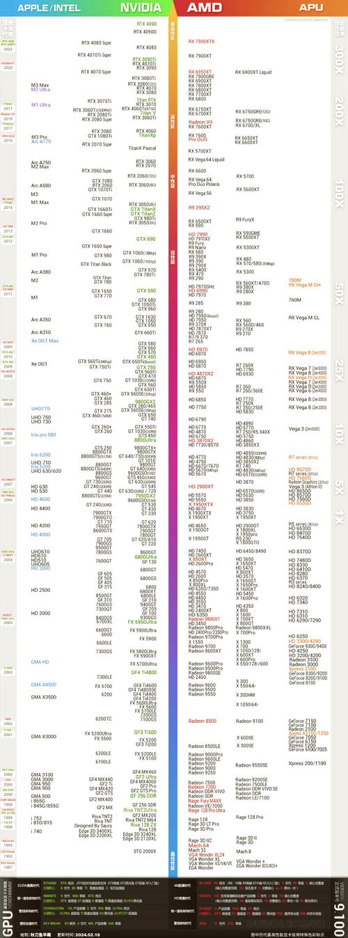 N卡和A卡有什么区别?N卡和A卡区别在哪 第1张 N卡和A卡有什么区别?N卡和A卡区别在哪 第1张
