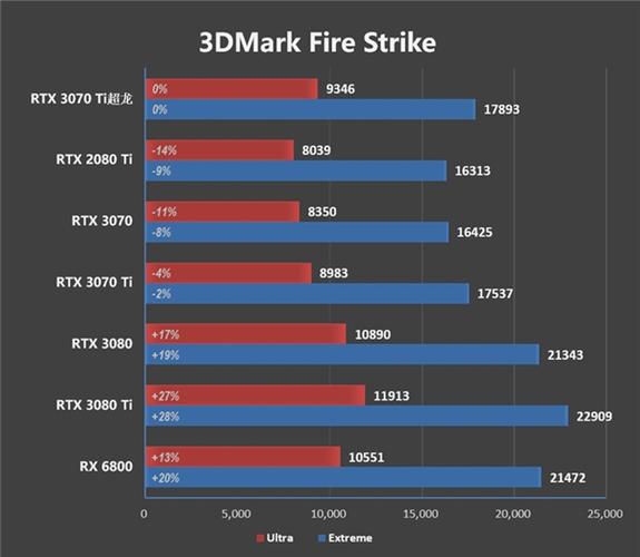 RTX 3070 Ti SUPRIM X 8G显卡详细评测 第1张 RTX 3070 Ti SUPRIM X 8G显卡详细评测 第1张