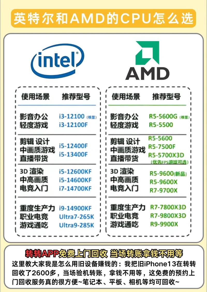 Win10双显卡怎么切换AMD和英特尔? 第2张 Win10双显卡怎么切换AMD和英特尔? 第2张