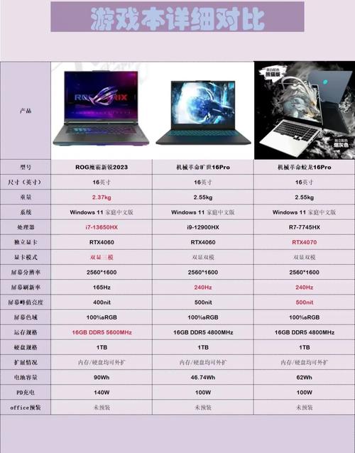 万元以上游戏本有哪些比较好?万元以上最值得推荐的五款高端游戏本! 第2张 万元以上游戏本有哪些比较好?万元以上最值得推荐的五款高端游戏本! 第2张