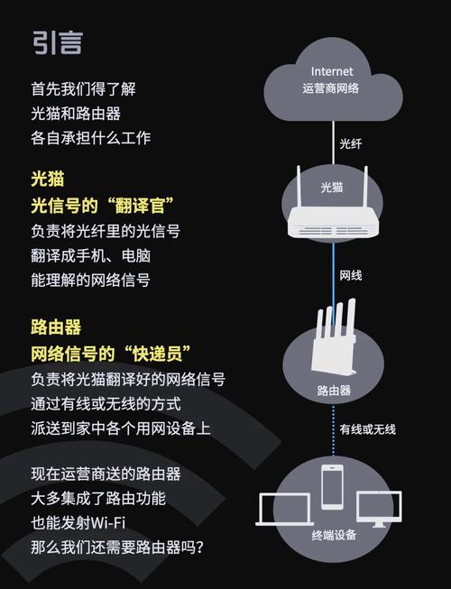 光猫和路由器一样吗?两者有什么区别? 第1张 光猫和路由器一样吗?两者有什么区别? 第1张
