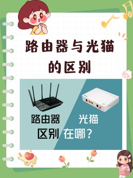 光猫和路由器一样吗?两者有什么区别? 第2张 光猫和路由器一样吗?两者有什么区别? 第2张
