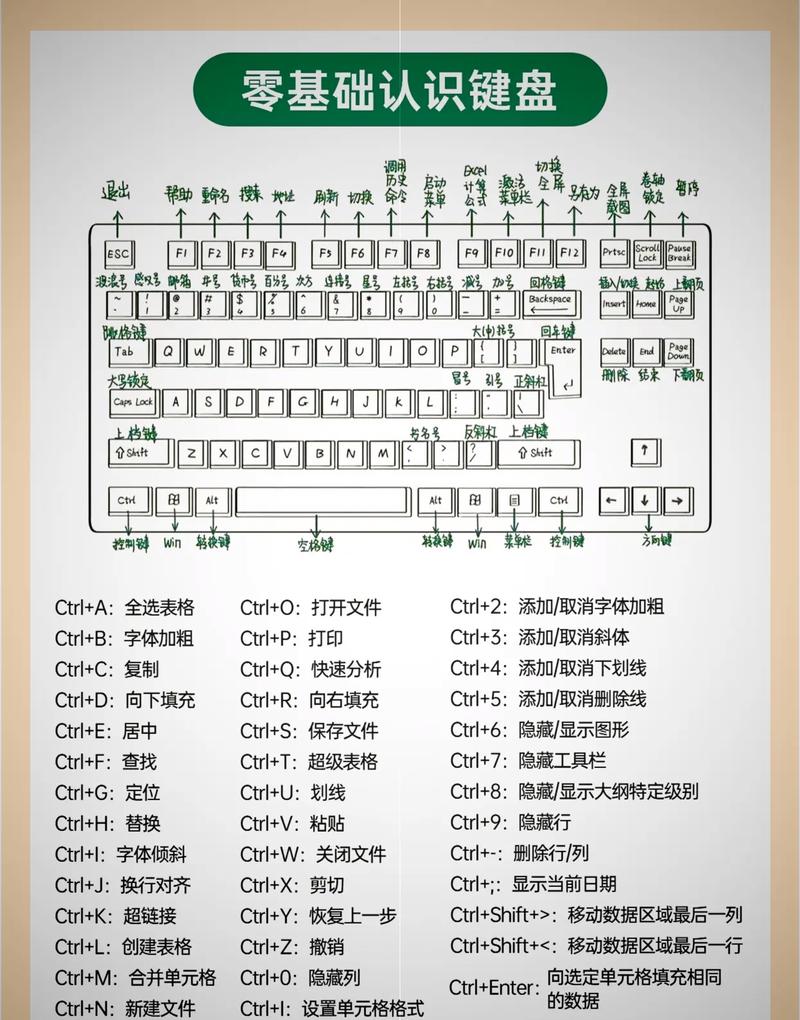 全选快捷键Ctrl加什么?电脑全选快捷键Ctrl组合介绍 第1张 全选快捷键Ctrl加什么?电脑全选快捷键Ctrl组合介绍 第1张
