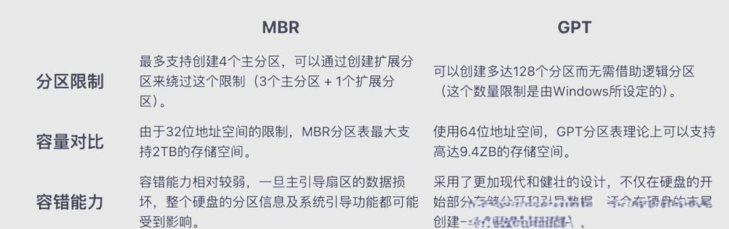 如何将MBR分区转换成GPT分区?MBR分区转换成GPT分区的方法 第2张 如何将MBR分区转换成GPT分区?MBR分区转换成GPT分区的方法 第2张