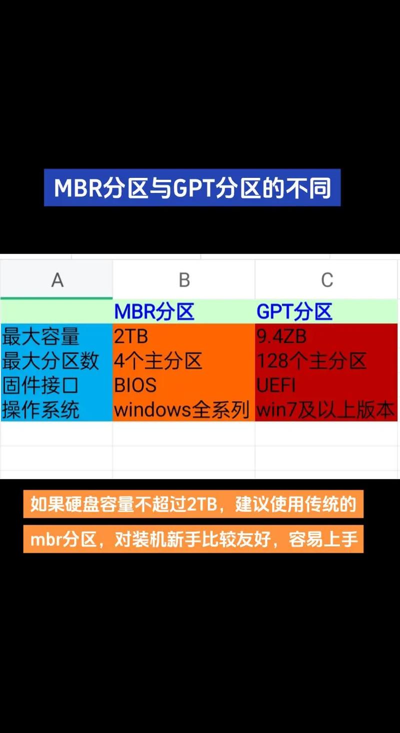 如何将MBR分区转换成GPT分区?MBR分区转换成GPT分区的方法 第1张 如何将MBR分区转换成GPT分区?MBR分区转换成GPT分区的方法 第1张