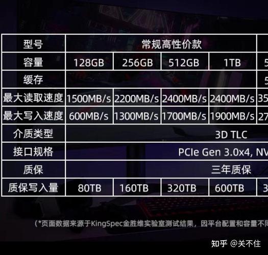 小编来告诉你固态硬盘为什么不建议分区? 第1张 小编来告诉你固态硬盘为什么不建议分区? 第1张