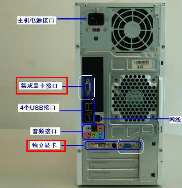 怎么判断电脑是独立显卡还是集成显卡? 第2张 怎么判断电脑是独立显卡还是集成显卡? 第2张